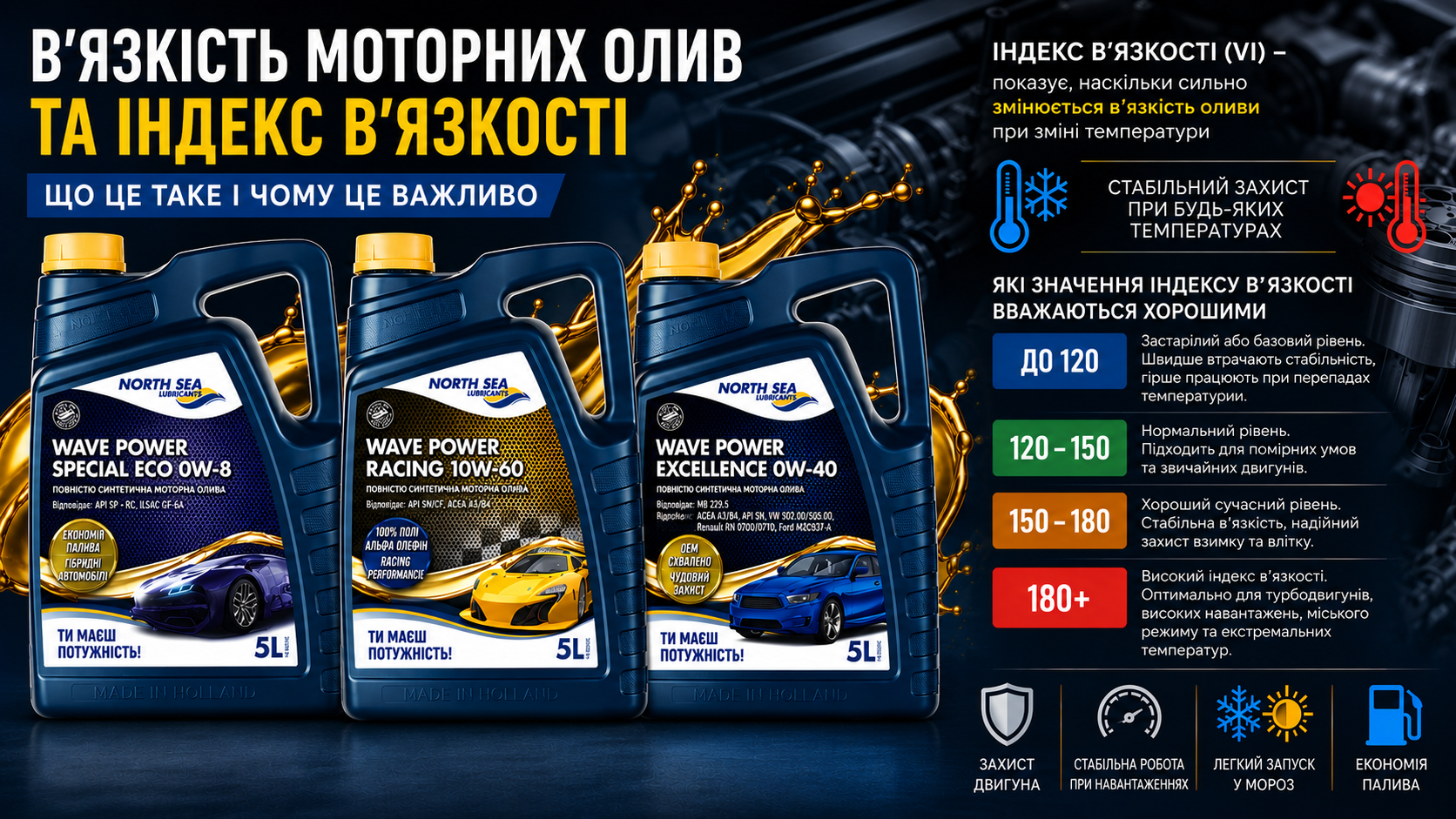 North Sea Lubricants Які значення індексу в'язкості вважаються хорошими